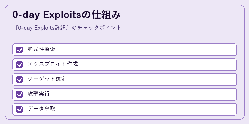 0-day Exploitsの仕組み