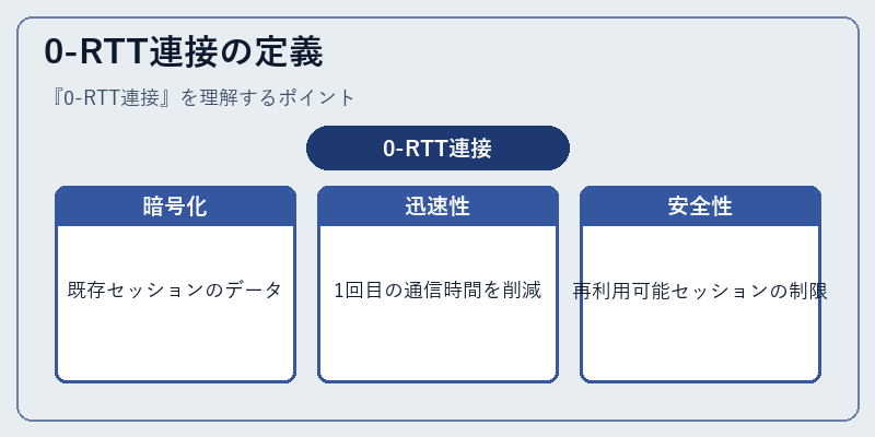 0-RTT連接の定義