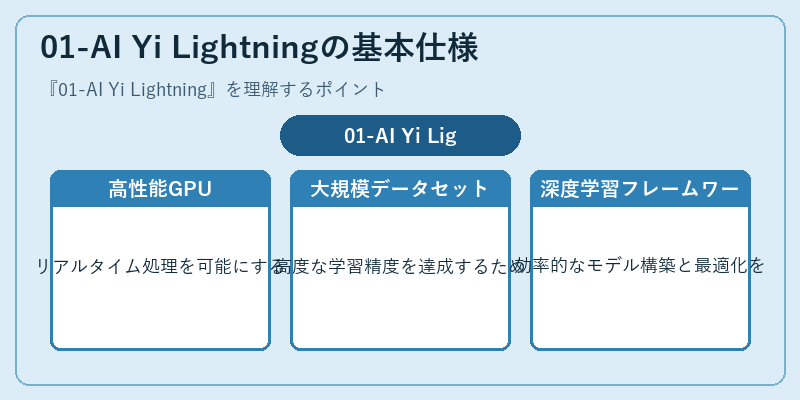01-AI Yi Lightningの基本仕様