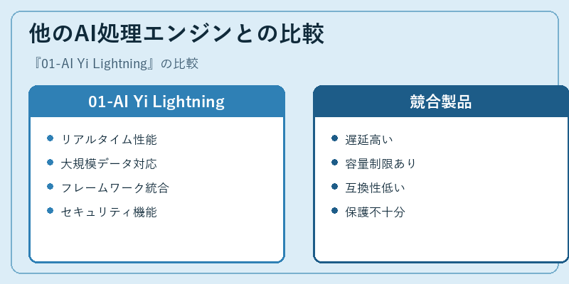 他のAI処理エンジンとの比較