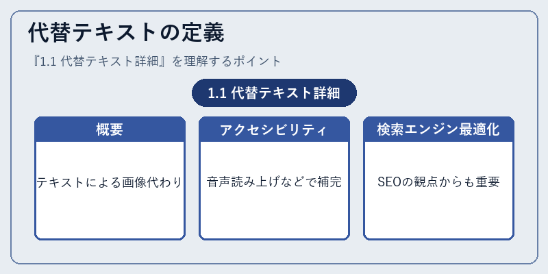 代替テキストの定義
