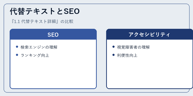 代替テキストとSEO