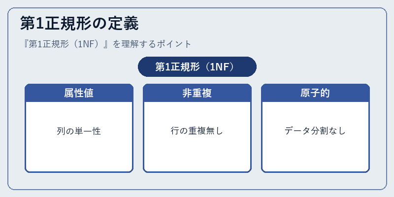 第1正規形の定義