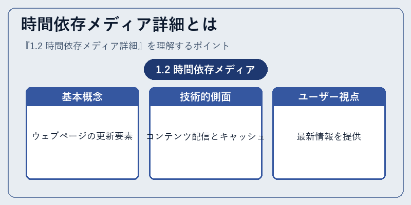 時間依存メディア詳細とは