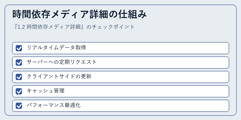 時間依存メディア詳細の仕組み