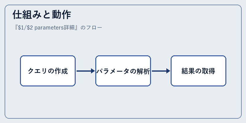 仕組みと動作