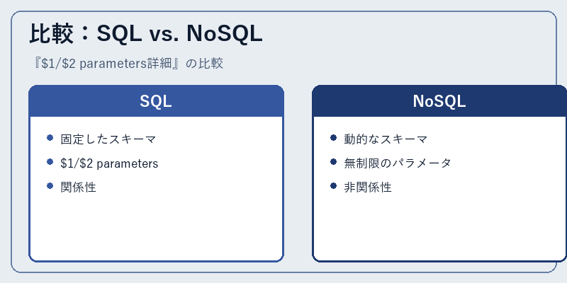 比較：SQL vs. NoSQL