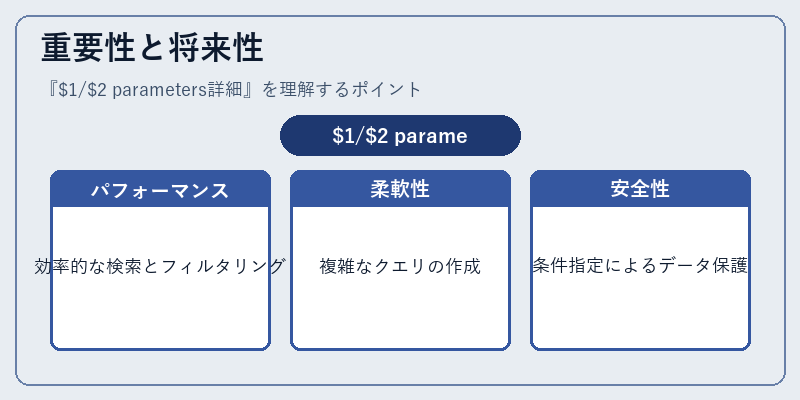 重要性と将来性
