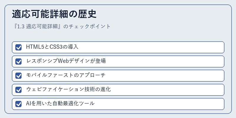 適応可能詳細の歴史