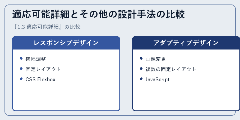 適応可能詳細とその他の設計手法の比較