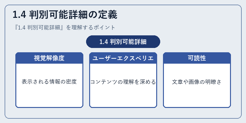 1.4 判別可能詳細の定義