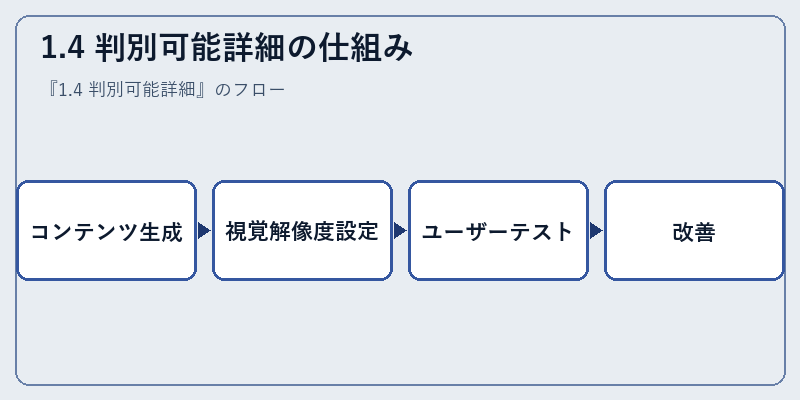 1.4 判別可能詳細の仕組み