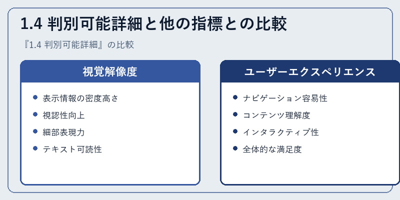 1.4 判別可能詳細と他の指標との比較