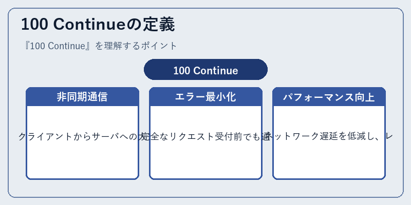 100 Continueの定義