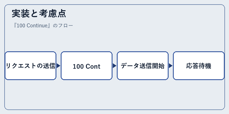 実装と考慮点