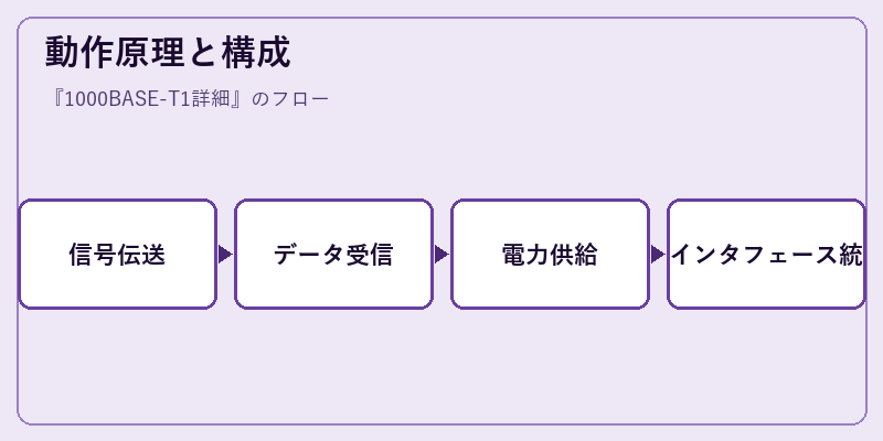 動作原理と構成