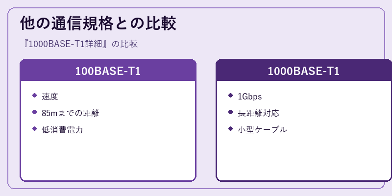 他の通信規格との比較