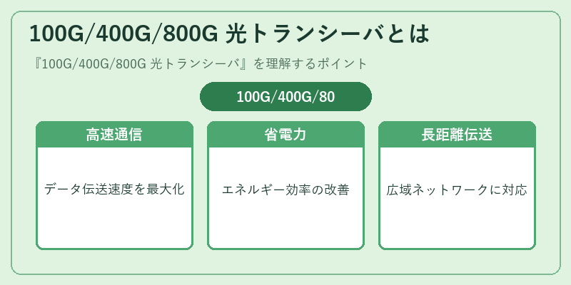 100G/400G/800G 光トランシーバとは
