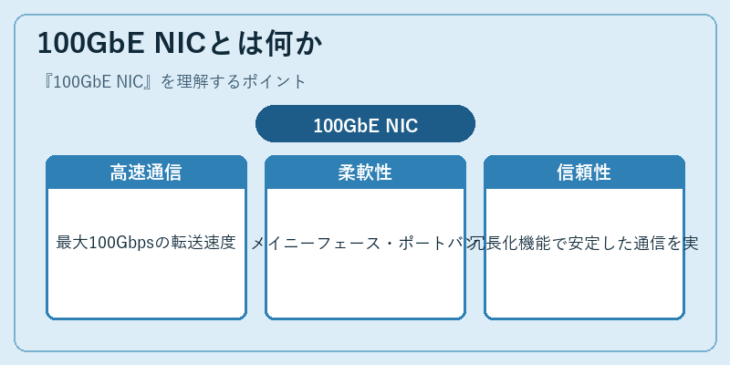 100GbE NICとは何か
