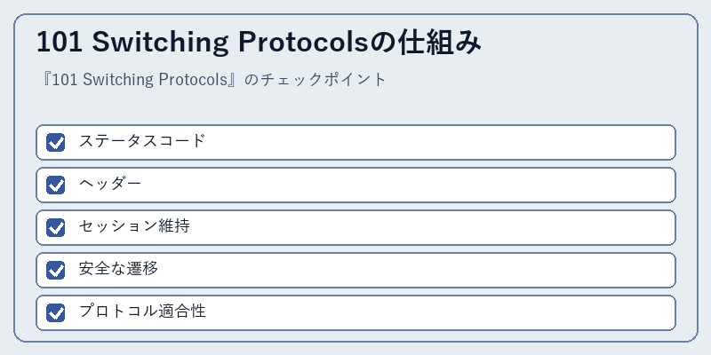 101 Switching Protocolsの仕組み