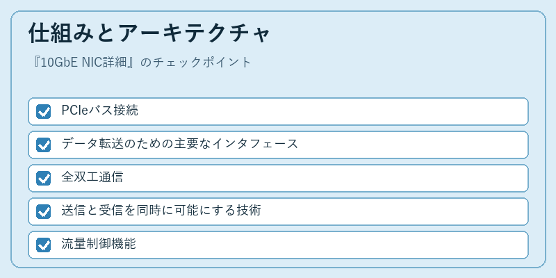 仕組みとアーキテクチャ