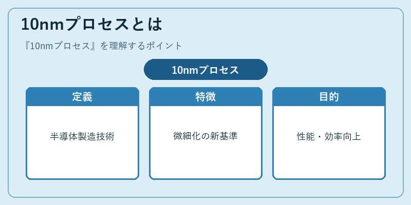 10nmプロセスとは