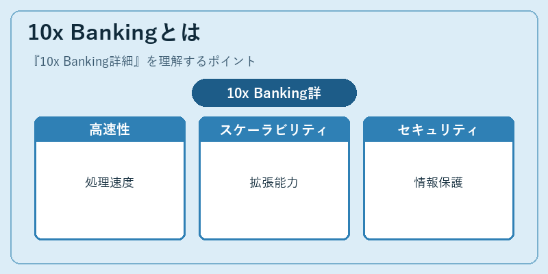 10x Bankingとは