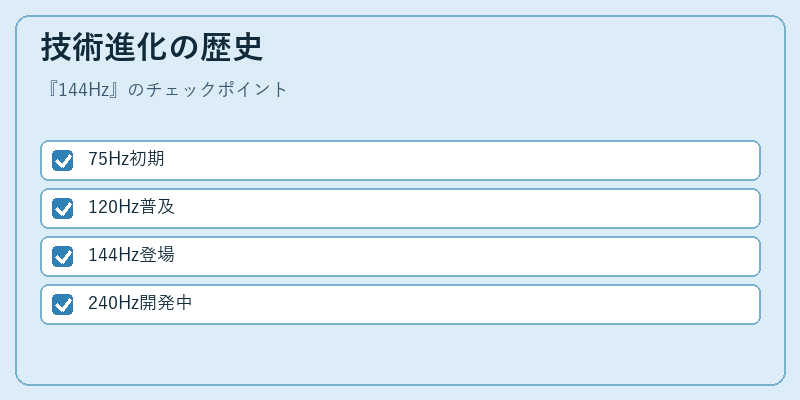 技術進化の歴史