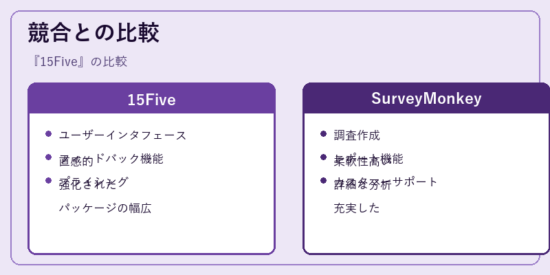 競合との比較