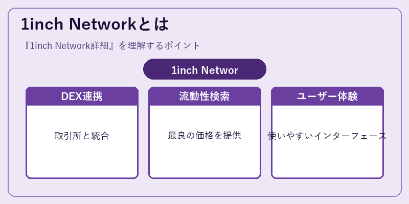 1inch Networkとは