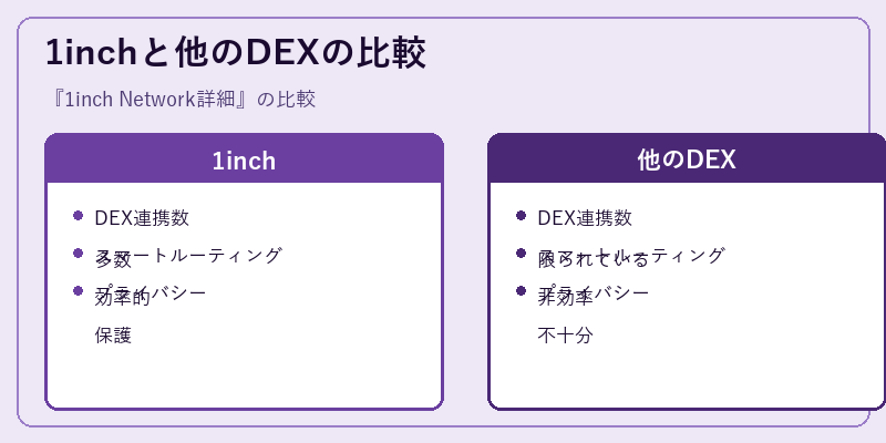 1inchと他のDEXの比較