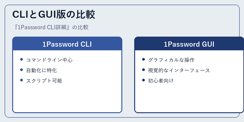 CLIとGUI版の比較