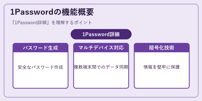 1Passwordの機能概要