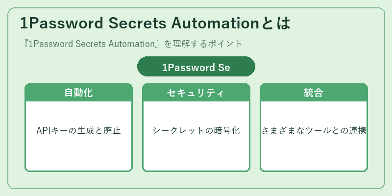 1Password Secrets Automationとは