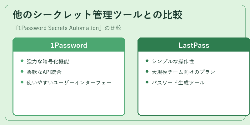 他のシークレット管理ツールとの比較