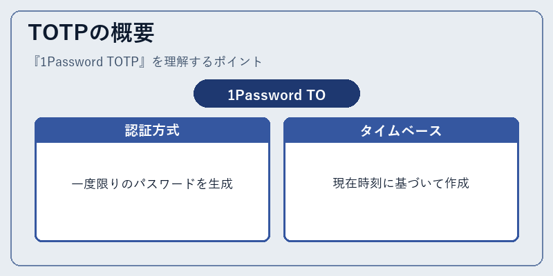 TOTPの概要