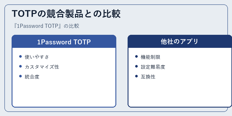 TOTPの競合製品との比較