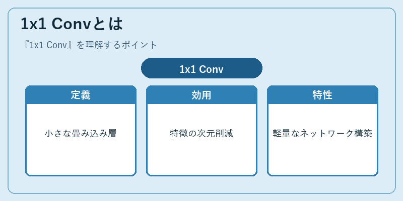 1x1 Convとは