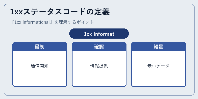 1xxステータスコードの定義