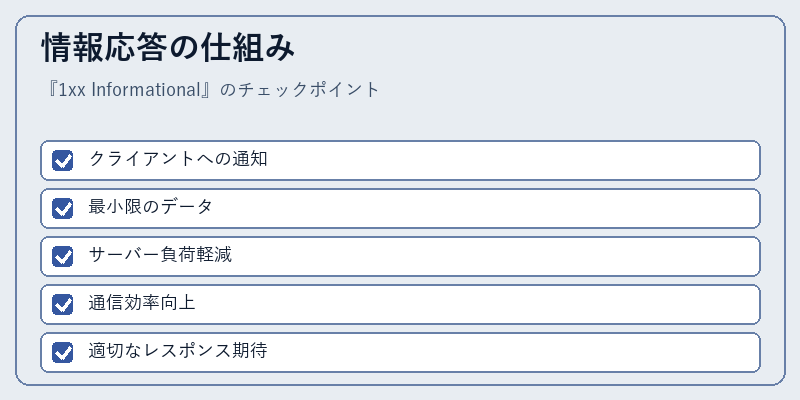 情報応答の仕組み