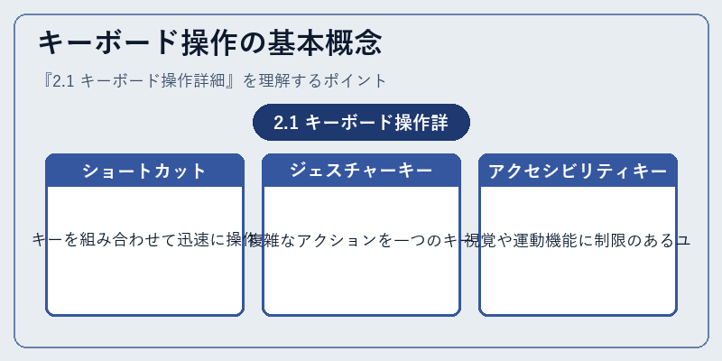キーボード操作の基本概念