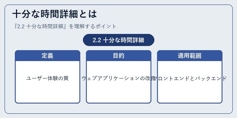 十分な時間詳細とは