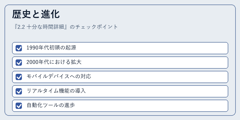 歴史と進化