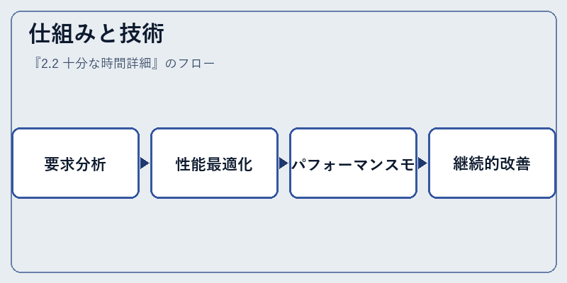 仕組みと技術