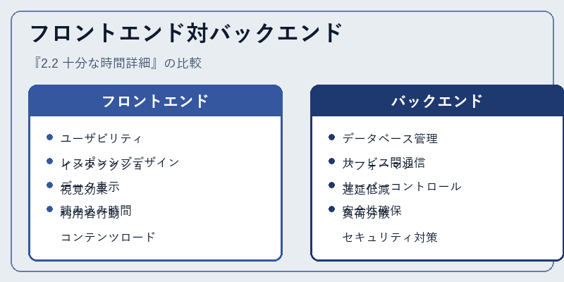 フロントエンド対バックエンド
