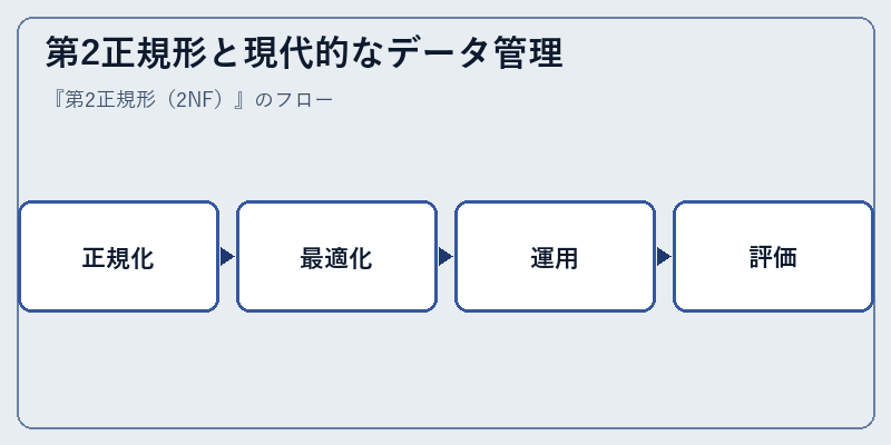 第2正規形と現代的なデータ管理