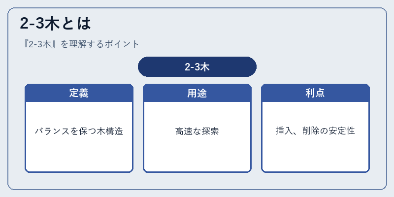 2-3木とは