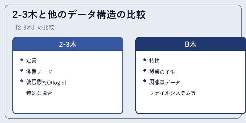 2-3木と他のデータ構造の比較