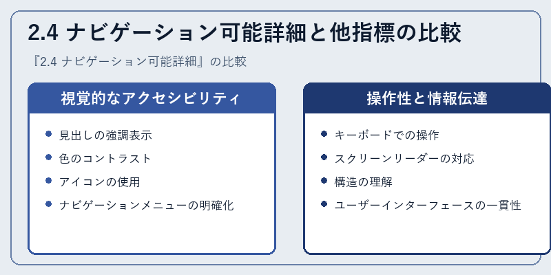 2.4 ナビゲーション可能詳細と他指標の比較