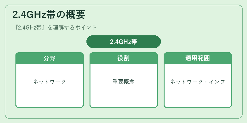 2.4GHz帯の概要